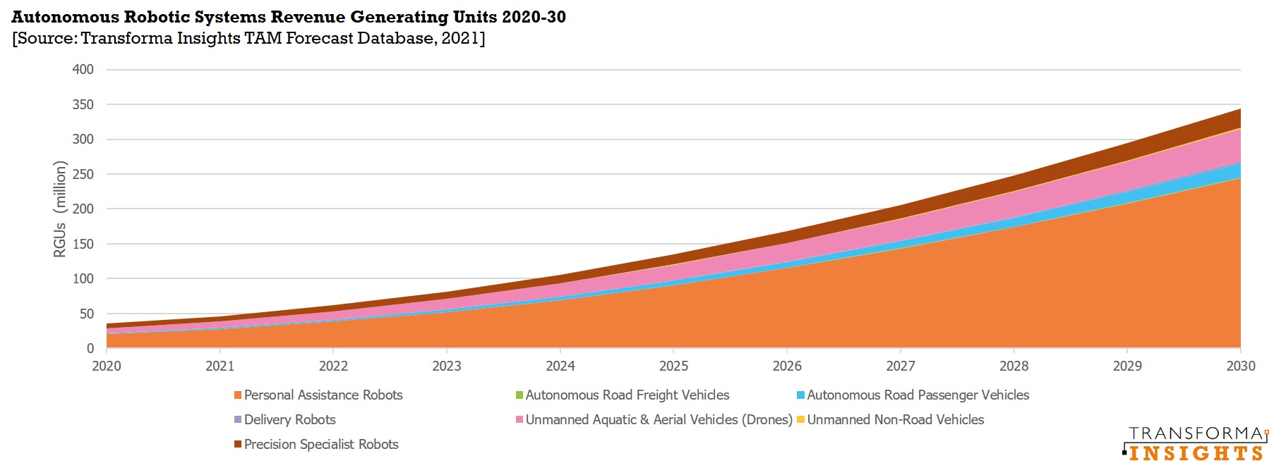 Autonomous Robotic Systems connections 2020-30.jpg