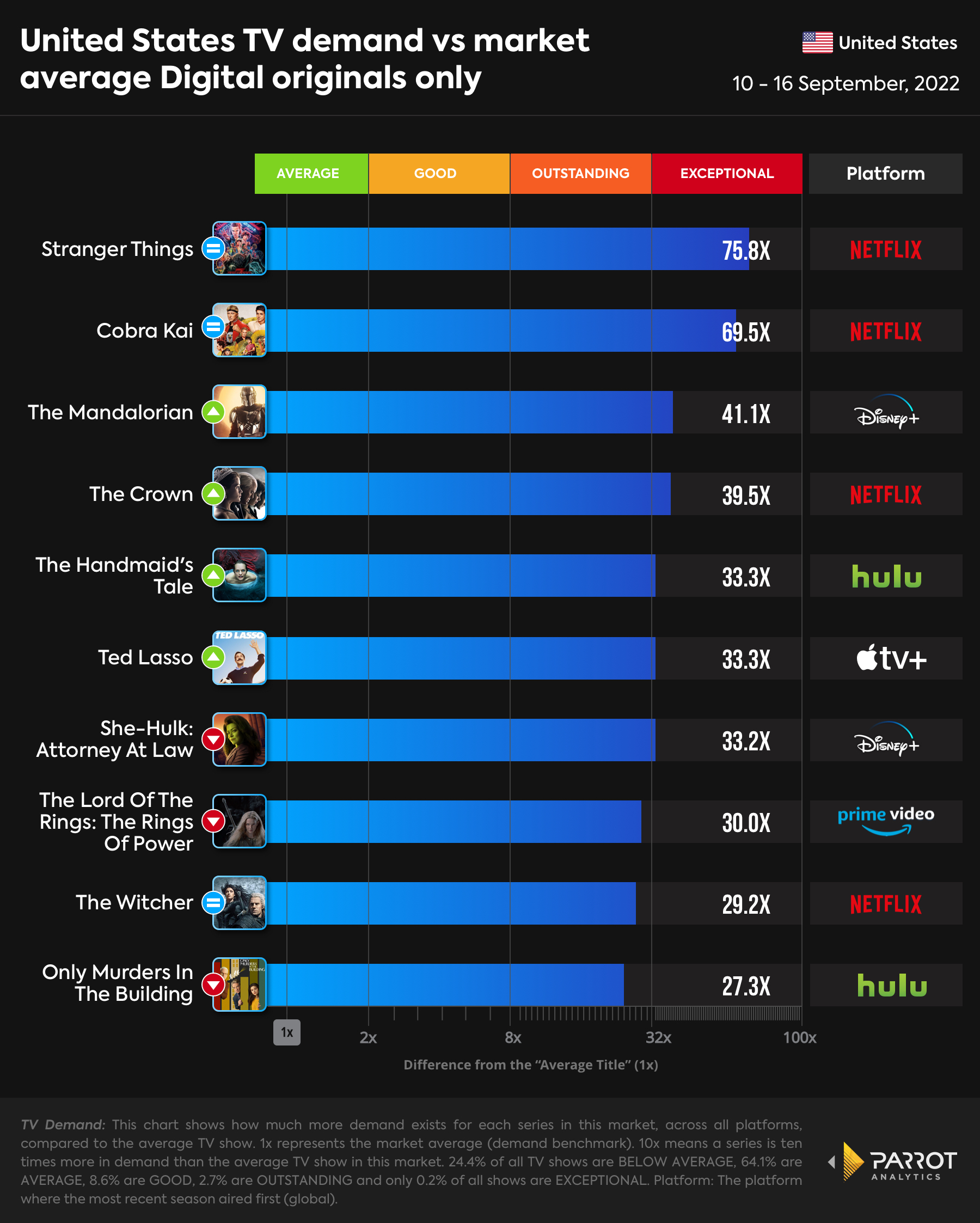 Digital Original - top 10 9-19.jpg