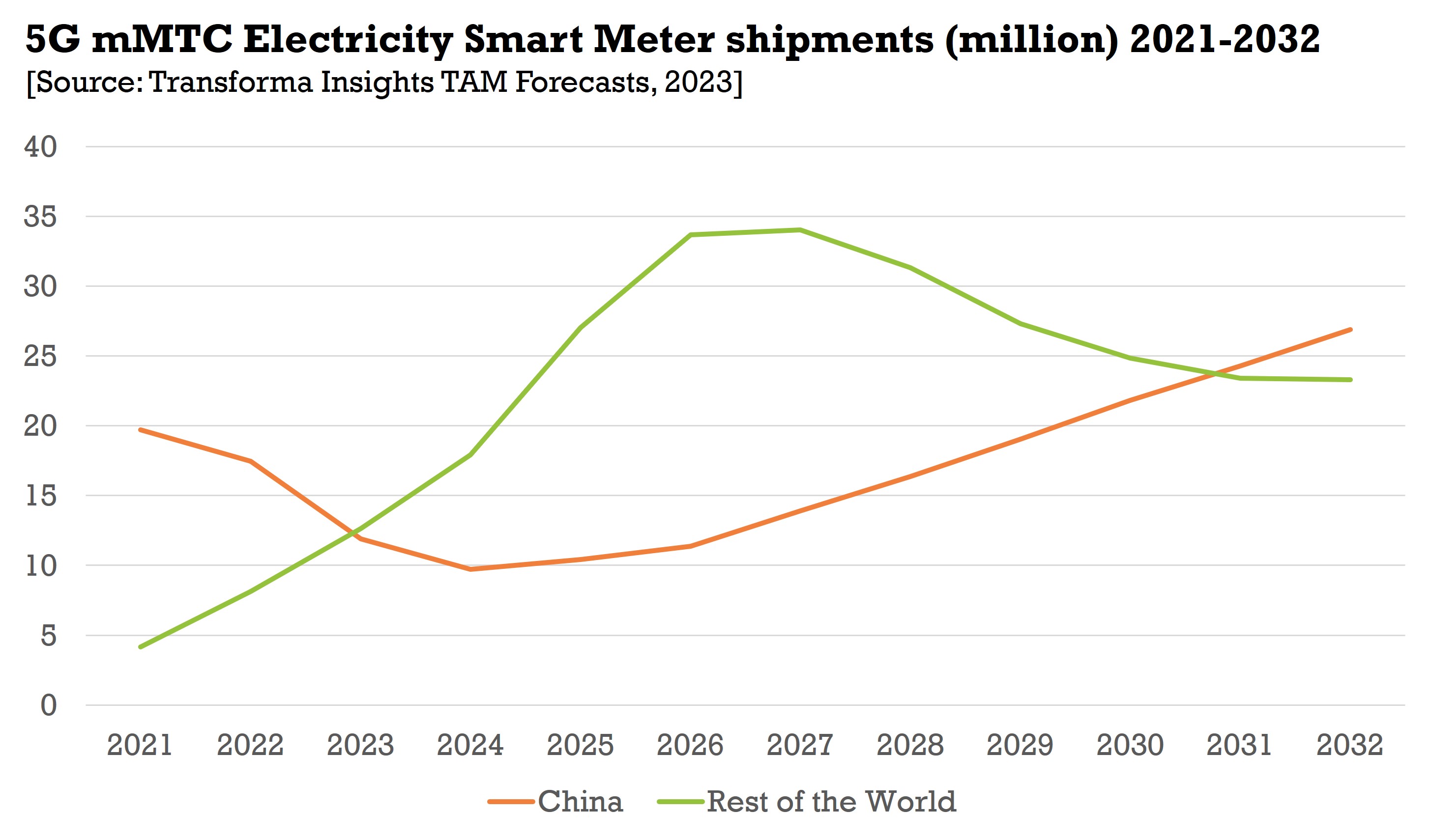 Transforma-Insights-smart-electricity-meters-5GmMTC.jpg