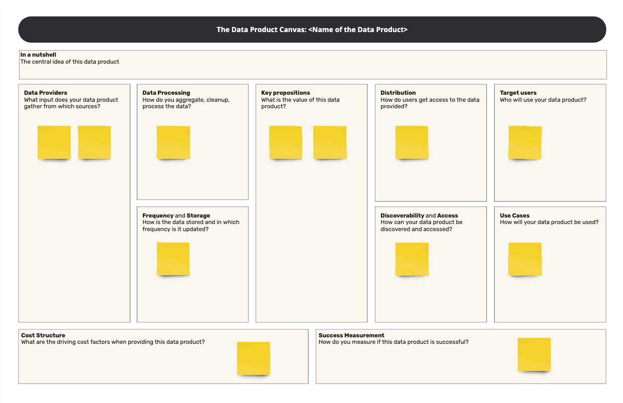 Data Products Canvases - Data Product Canvas v1.0.jpg