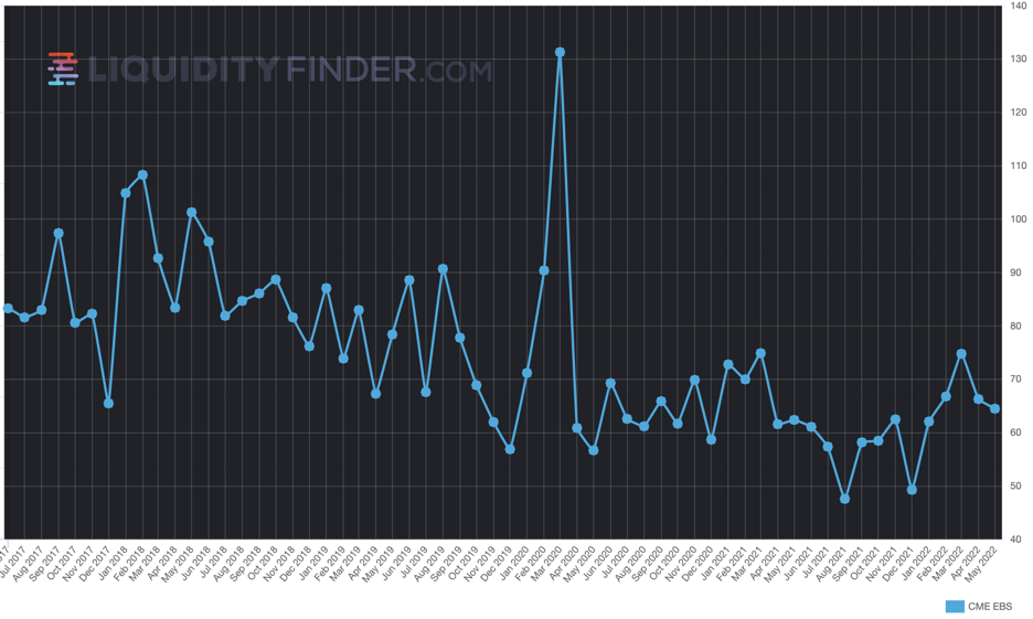 EBS SpotFX ADV May 2022.png