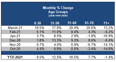 2021_04_monthly_age_change.png