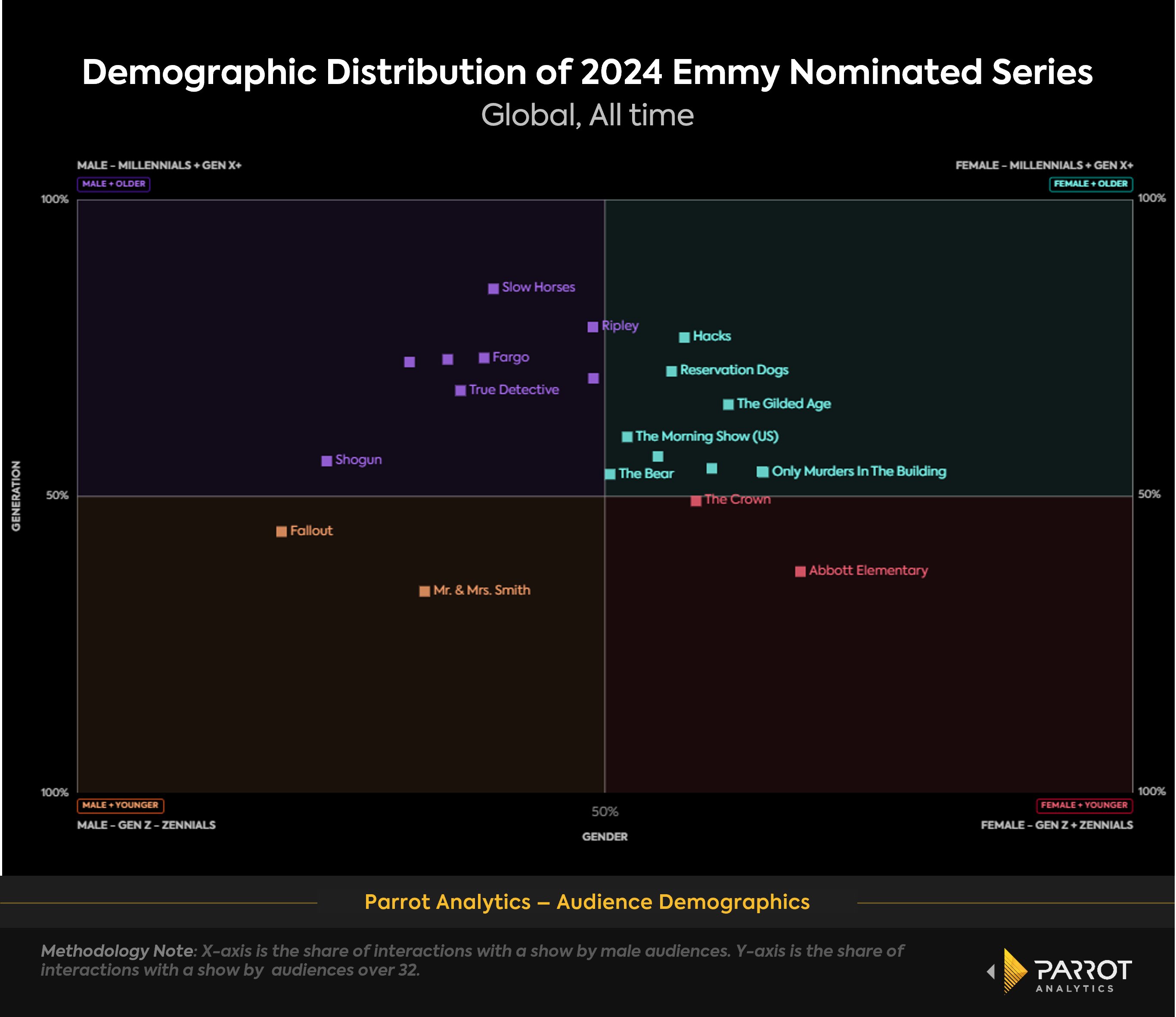 2024_emmy_nominees_demo_scatterplot_chart.png