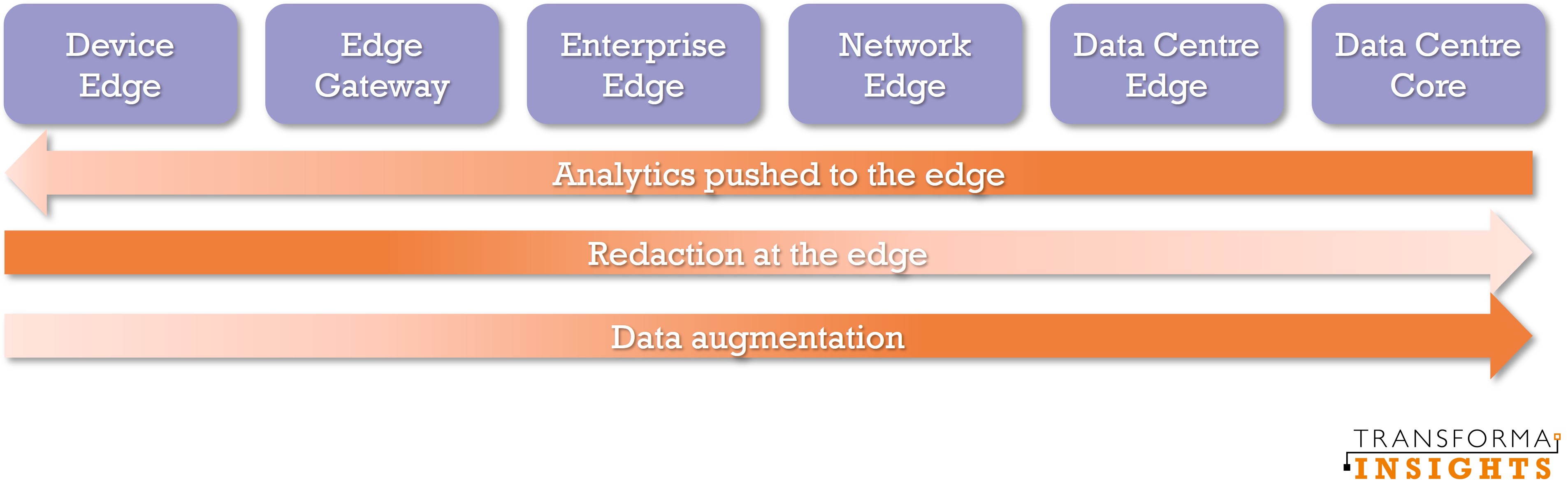 dynamics-of-edge-information.jpg