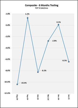 2021_01_months_trailing_chart_can.png