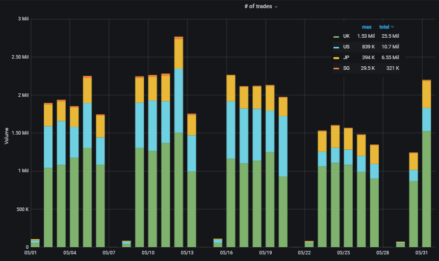 Total-Trades-per-POP-May-2022.png