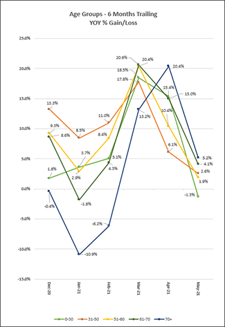 2021_06_age_group_chart.png