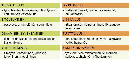 Taulukko. Ristiriitaisia muutostrendejä