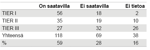 TAULUKKO 1. SDG-indikaattoreiden kattavuus (lkm) Tier-luokittain