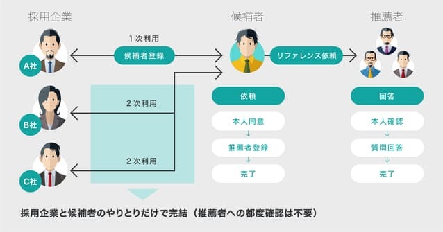 「日本経済新聞」に当社の記事が掲載されました。