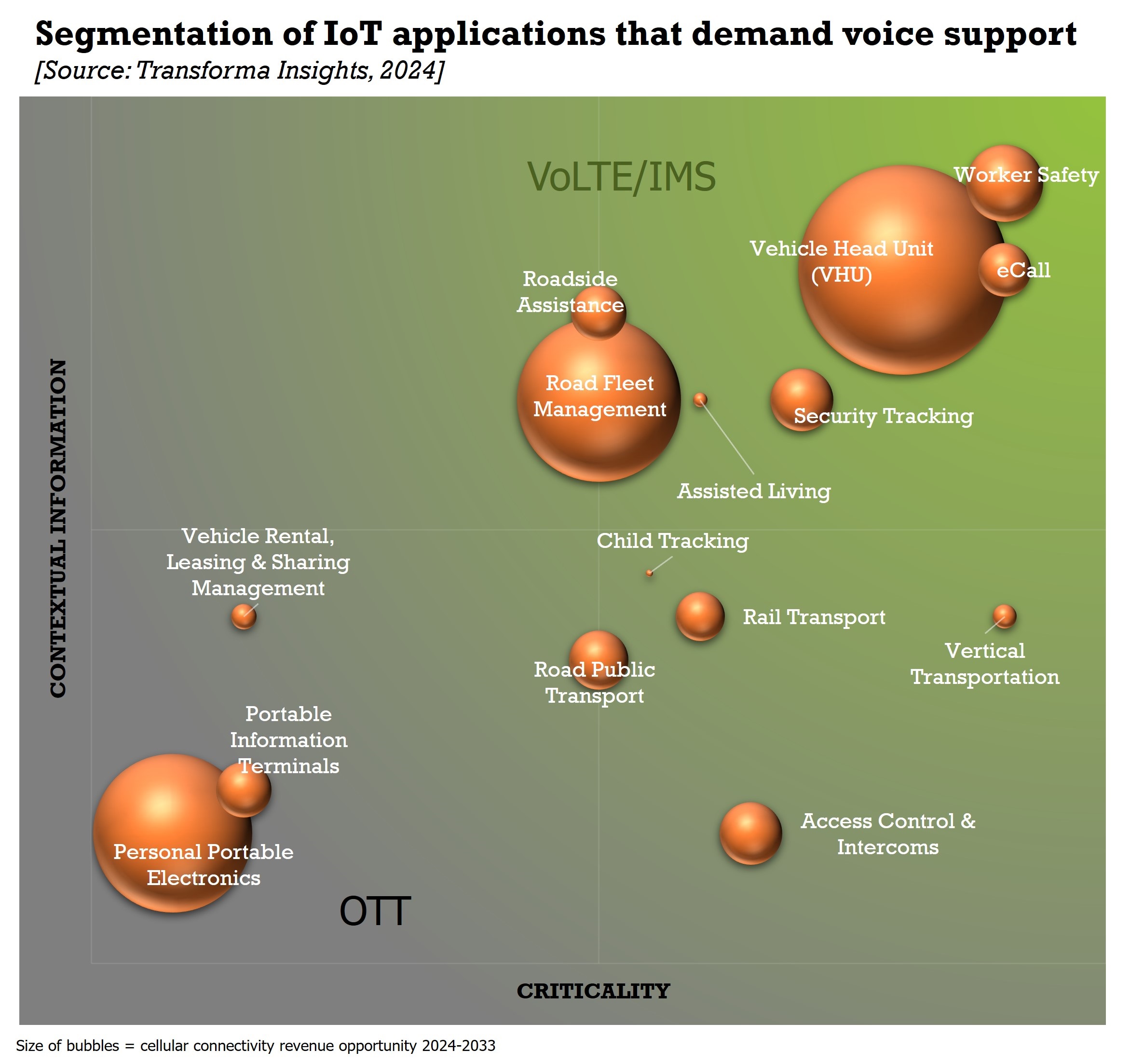 voice-segmentation-title.jpg