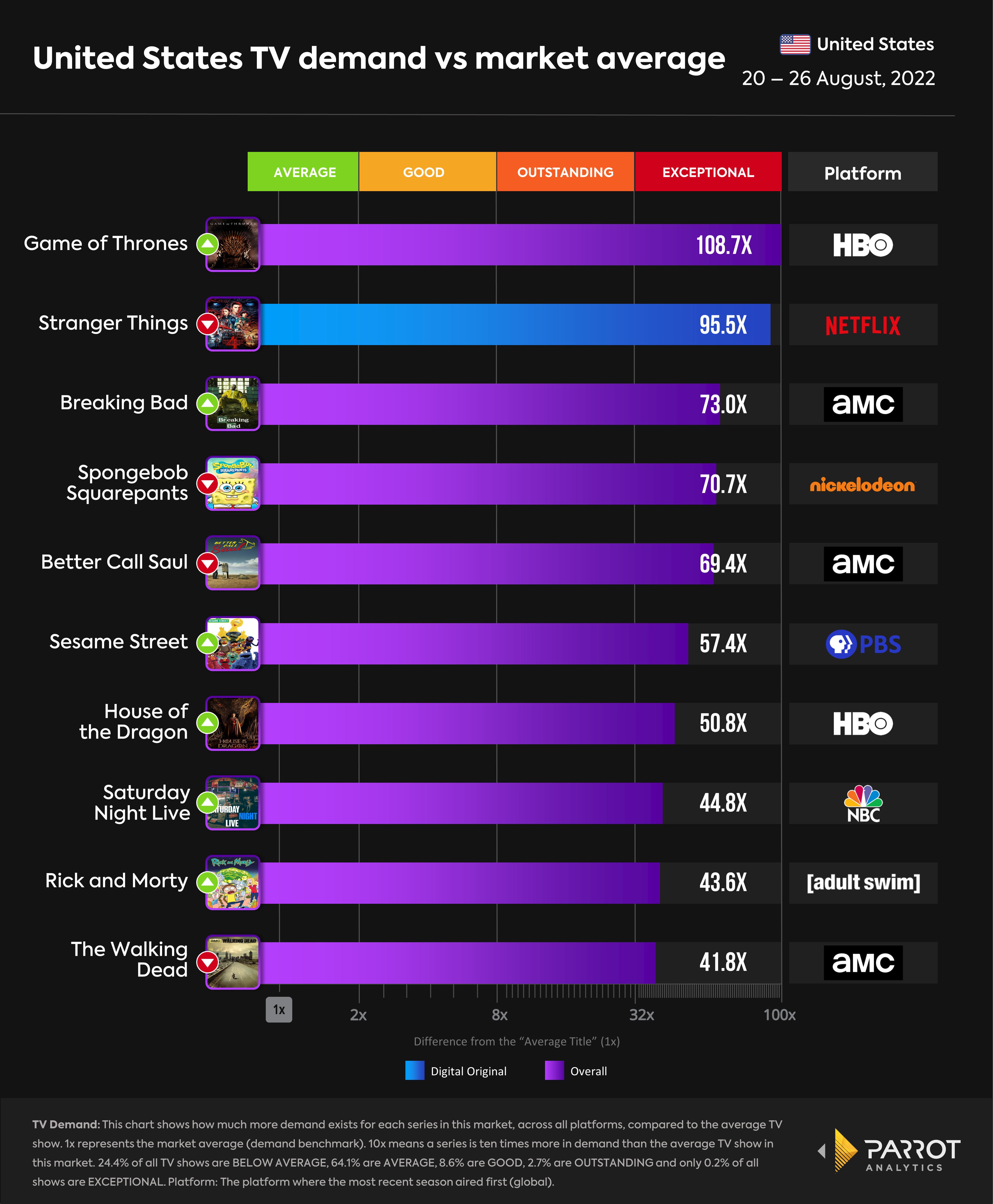 Peacock Rises, HBO Max Falls - The State of Streaming Apps in 2022 · ASO  Tools and App Analytics by Appfigures