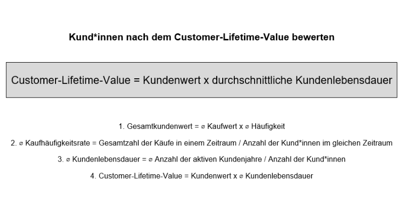 Kundenbewertung CLV-Analyse.png
