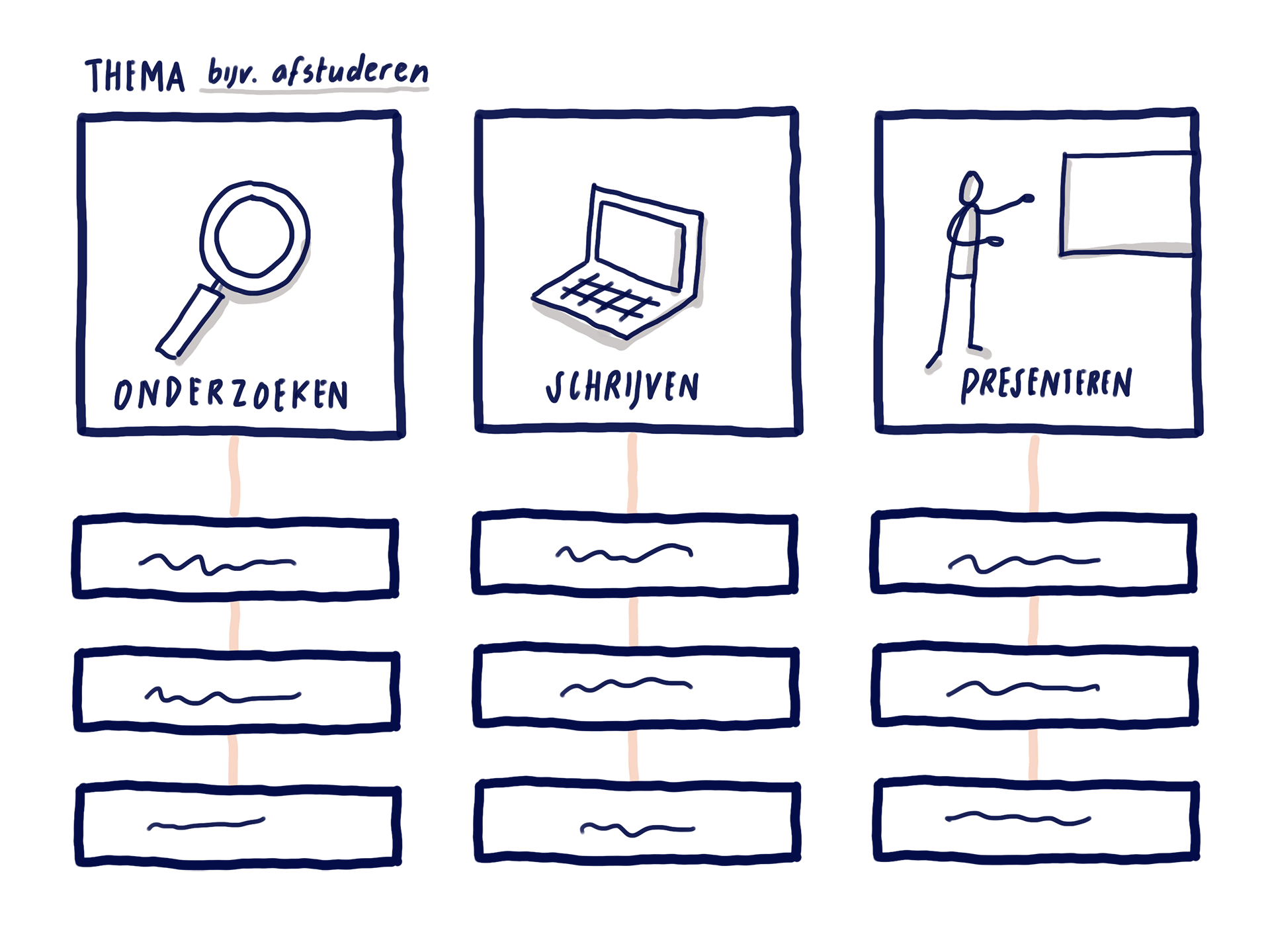 example of Stroomschema