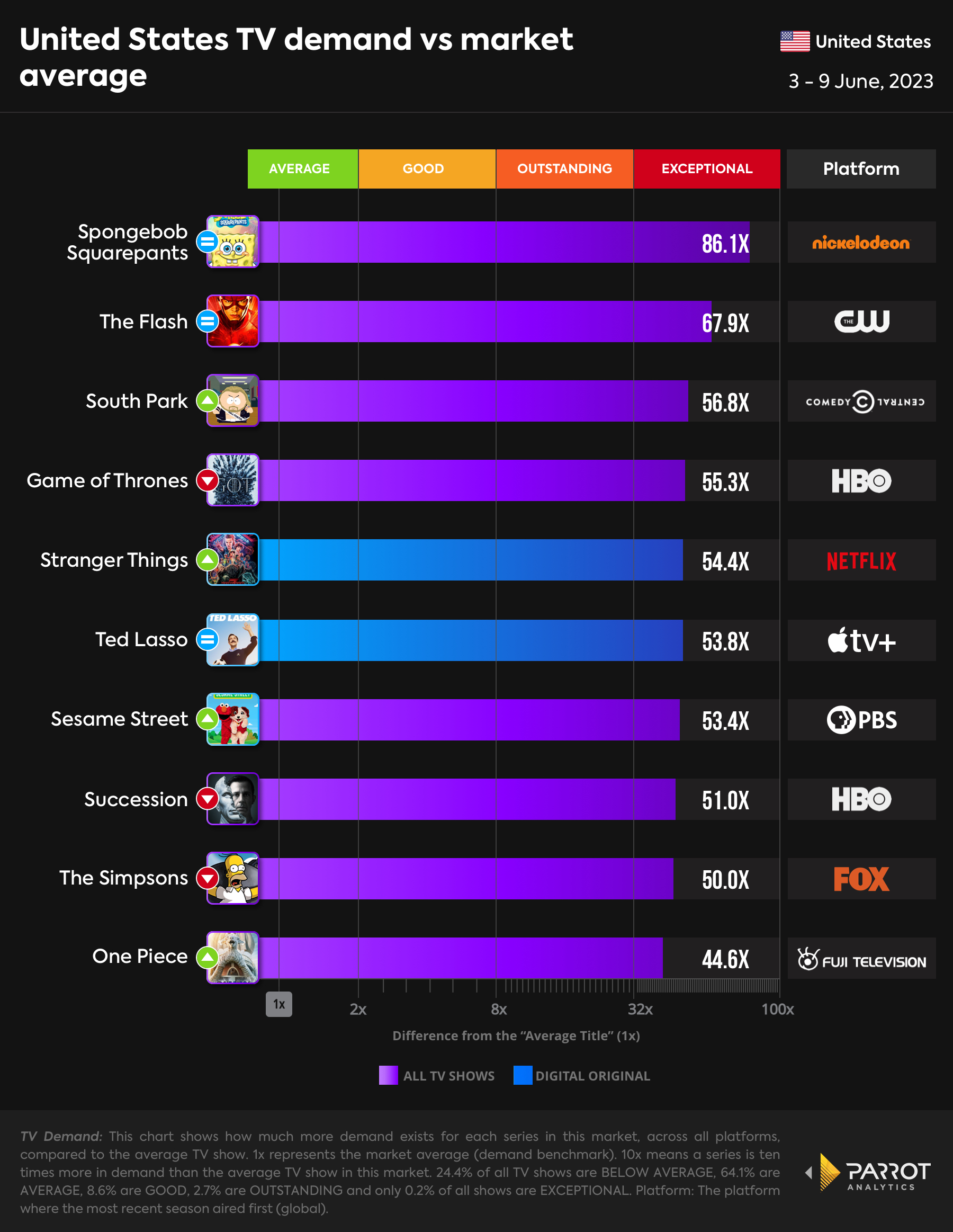 Júnior Bake Off Brasil (SBT): United States daily TV audience insights for  smarter content decisions - Parrot Analytics