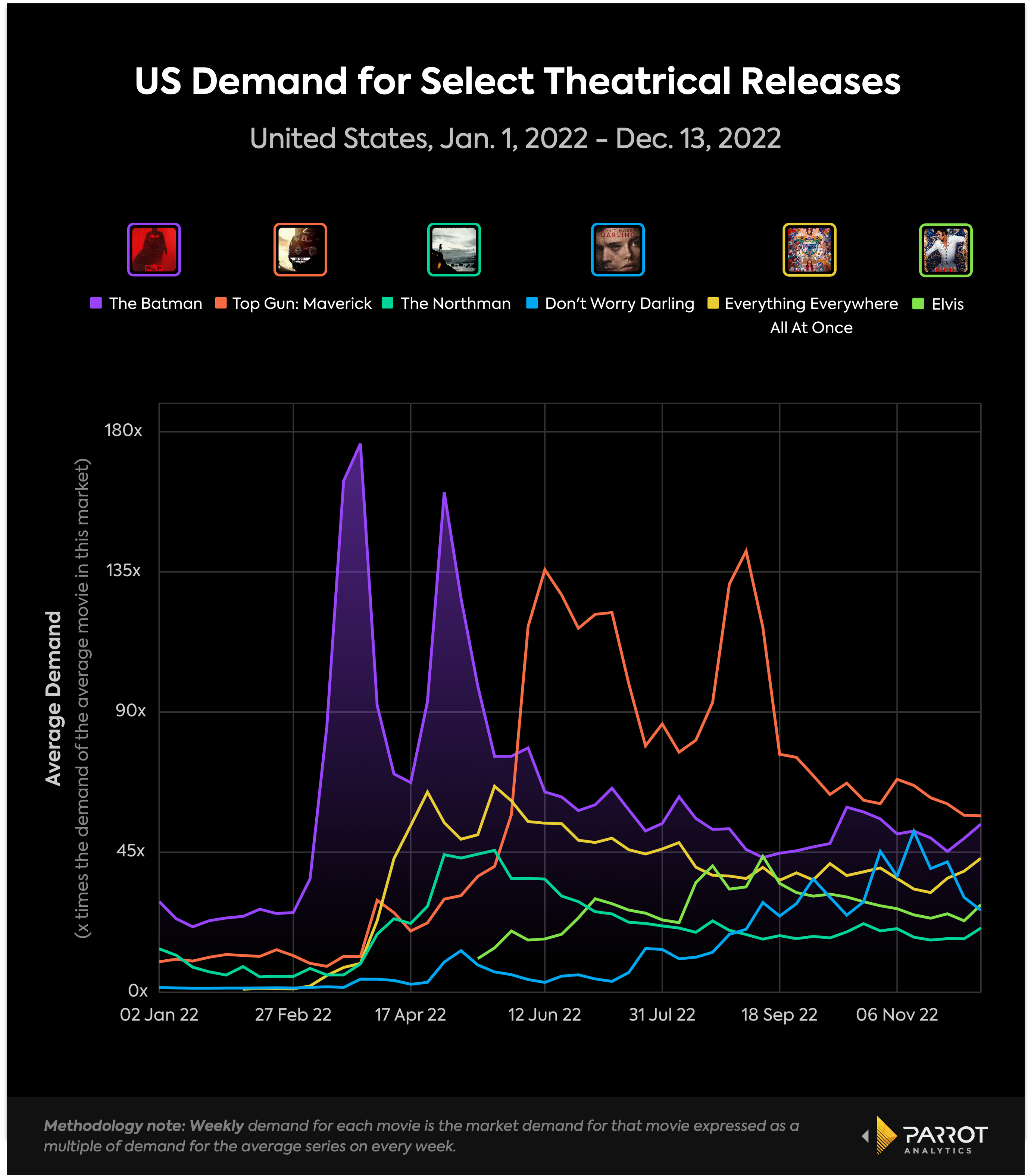 Everything Else (HBO Max): Argentina daily TV audience insights for smarter  content decisions - Parrot Analytics