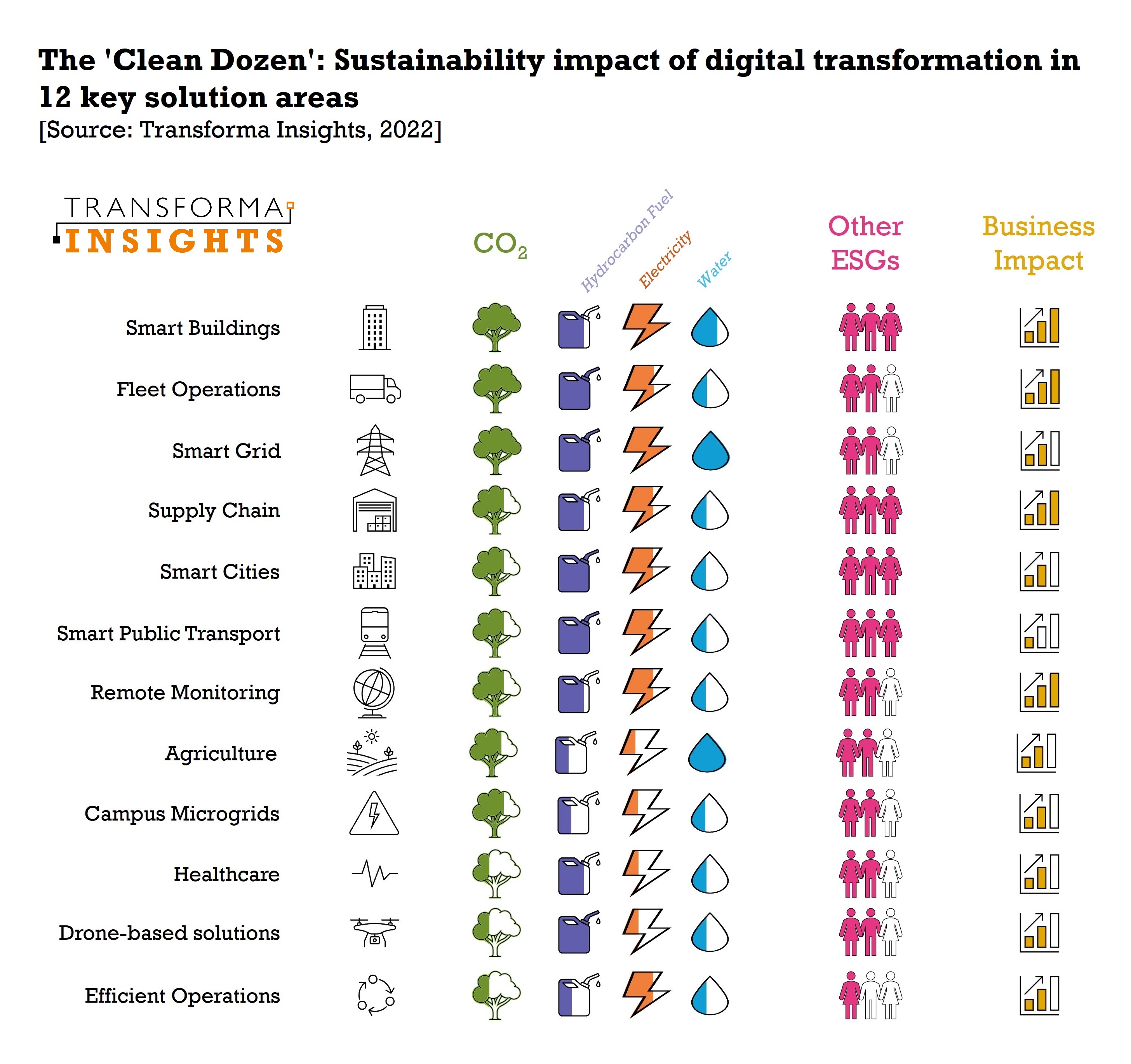 Clean-Dozen-Sustainability-Title-Logo.jpg