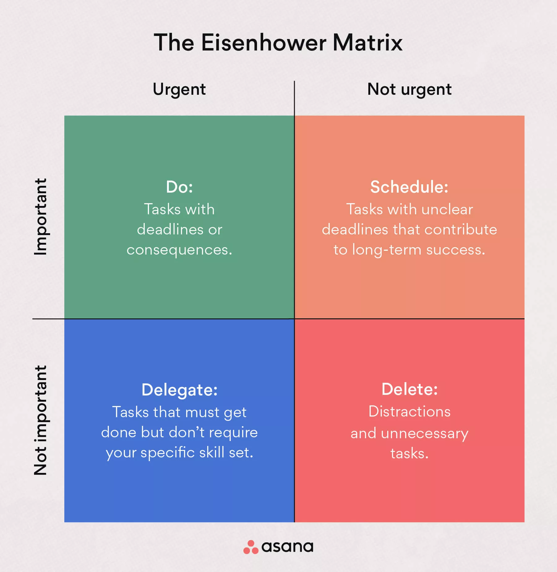 inline-leadership-eisenhower-matrix-2-2x.webp
