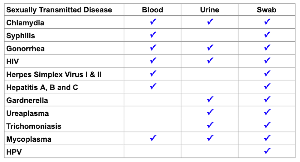 STD collection methods