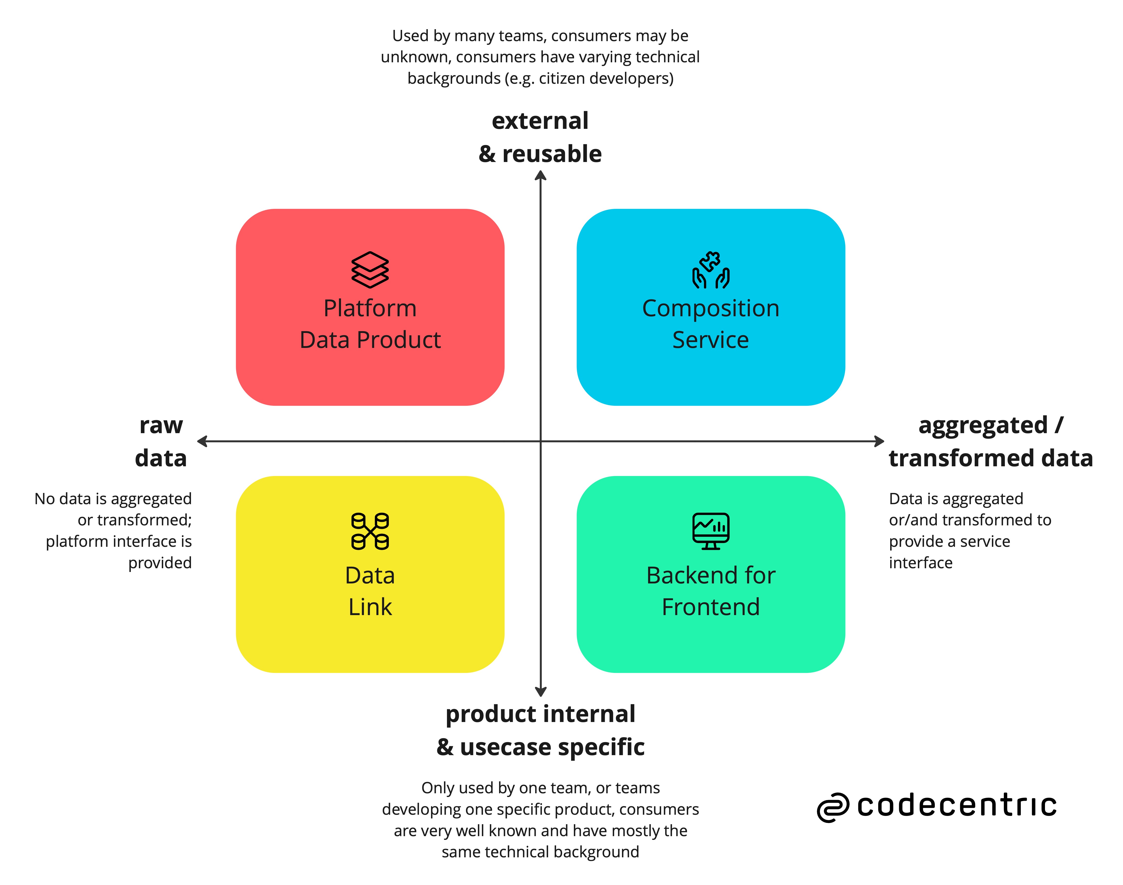 data-interface-quadrants-plain.jpg