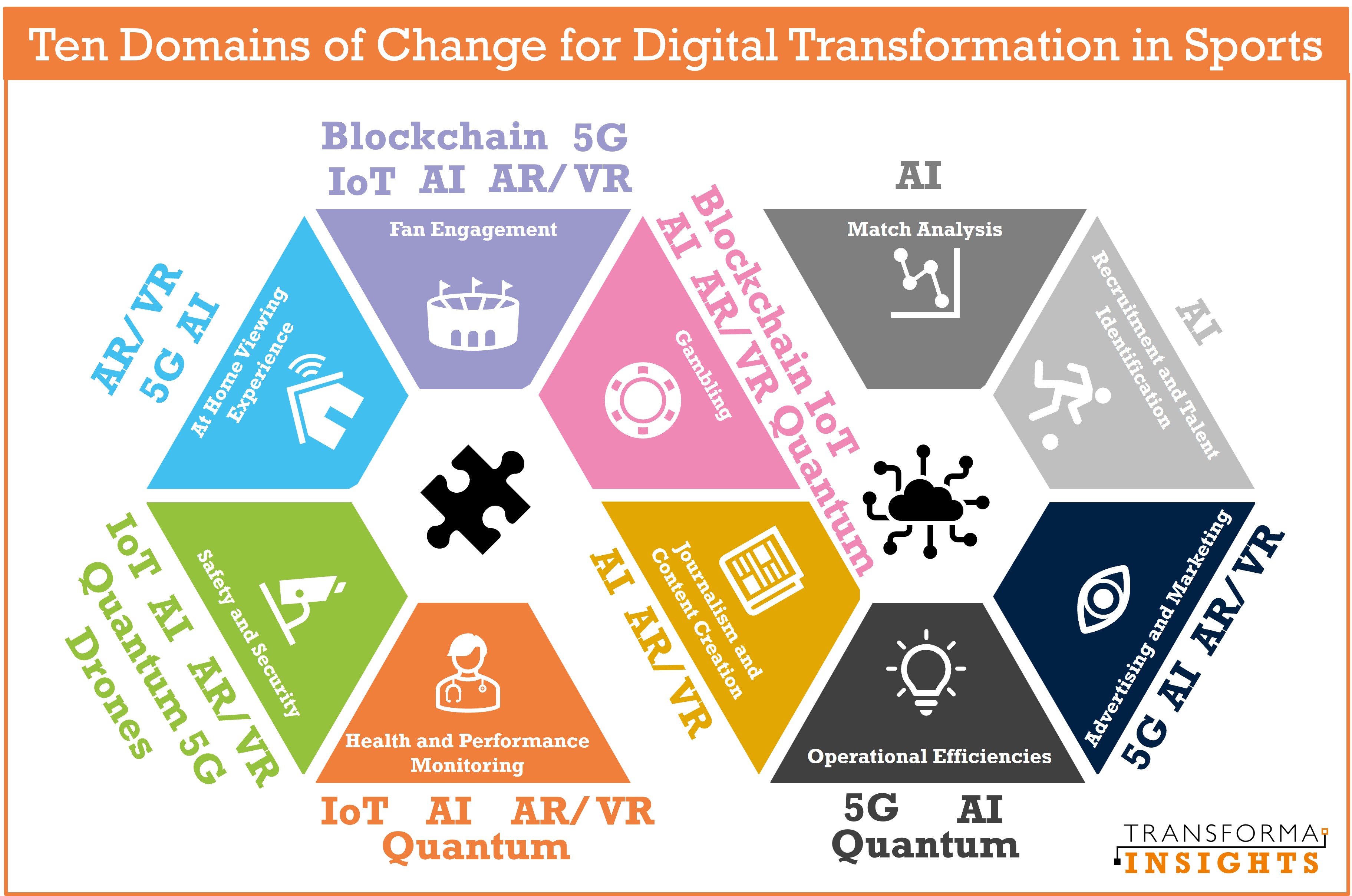 Domains-of-change-sports.jpg