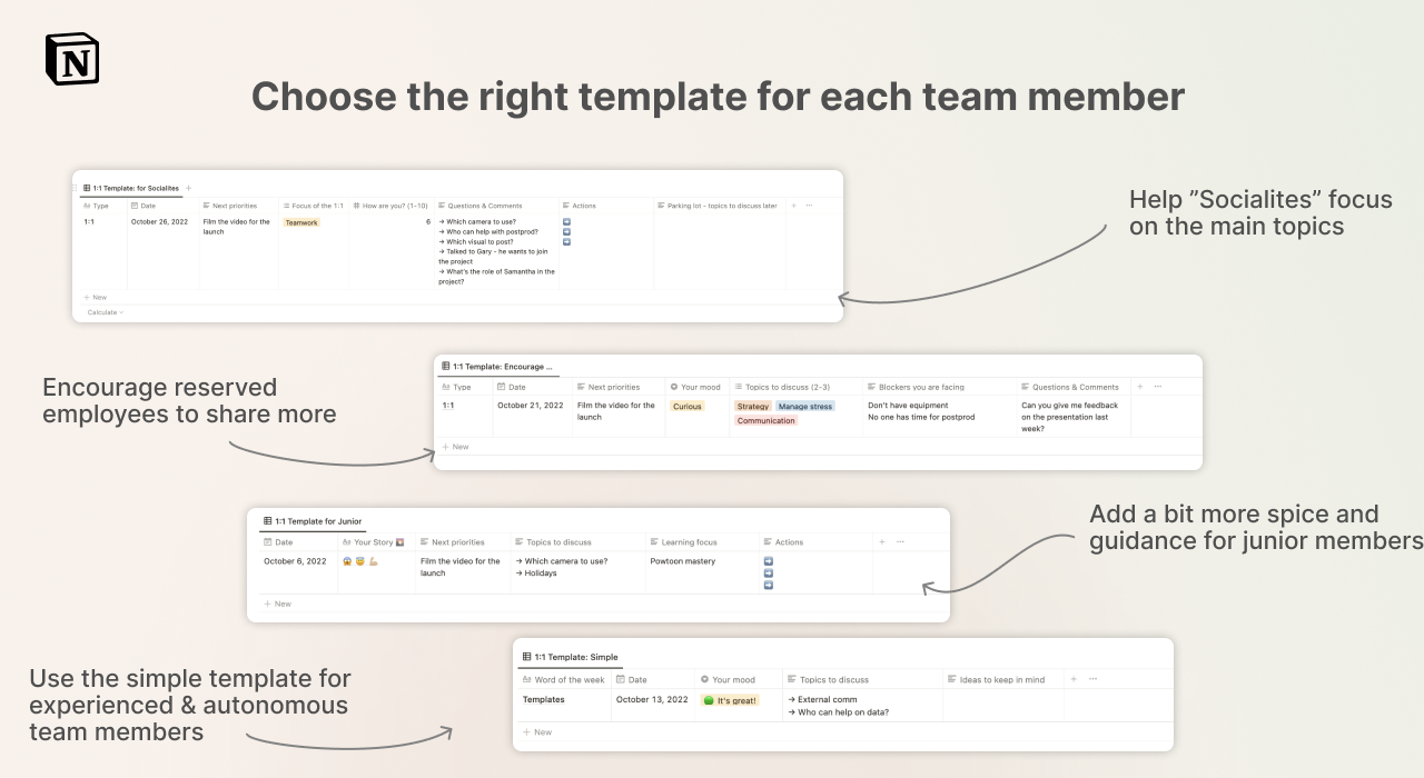 Tailored communication templates for different team members in Notion, designed to enhance collaboration and engagement.