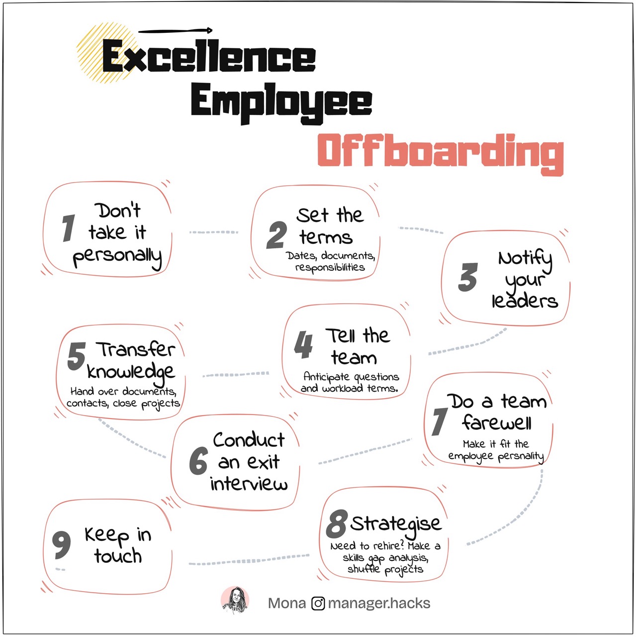 9 steps to excellence in employee offboarding - best practices guide.