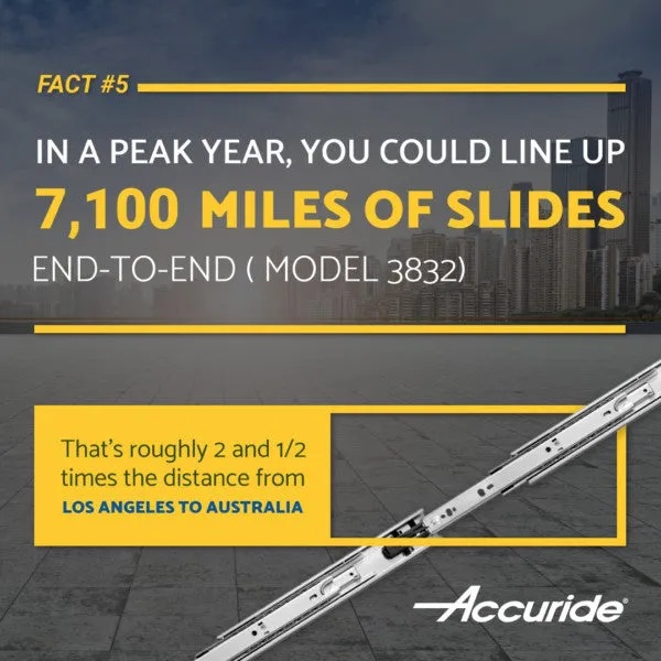 accuride-facts-7100-miles-of-slides-600x600.jpg.webp