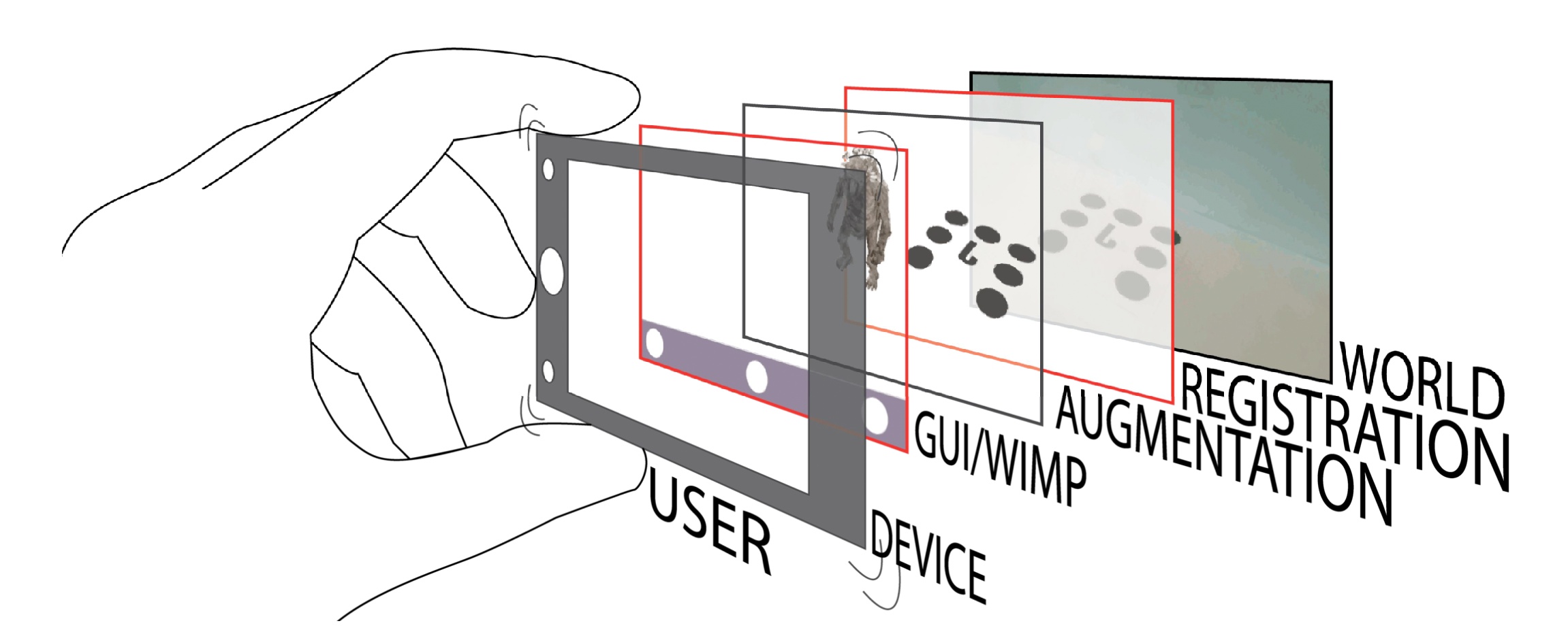 A taxonomy of handheld augmented reality applications