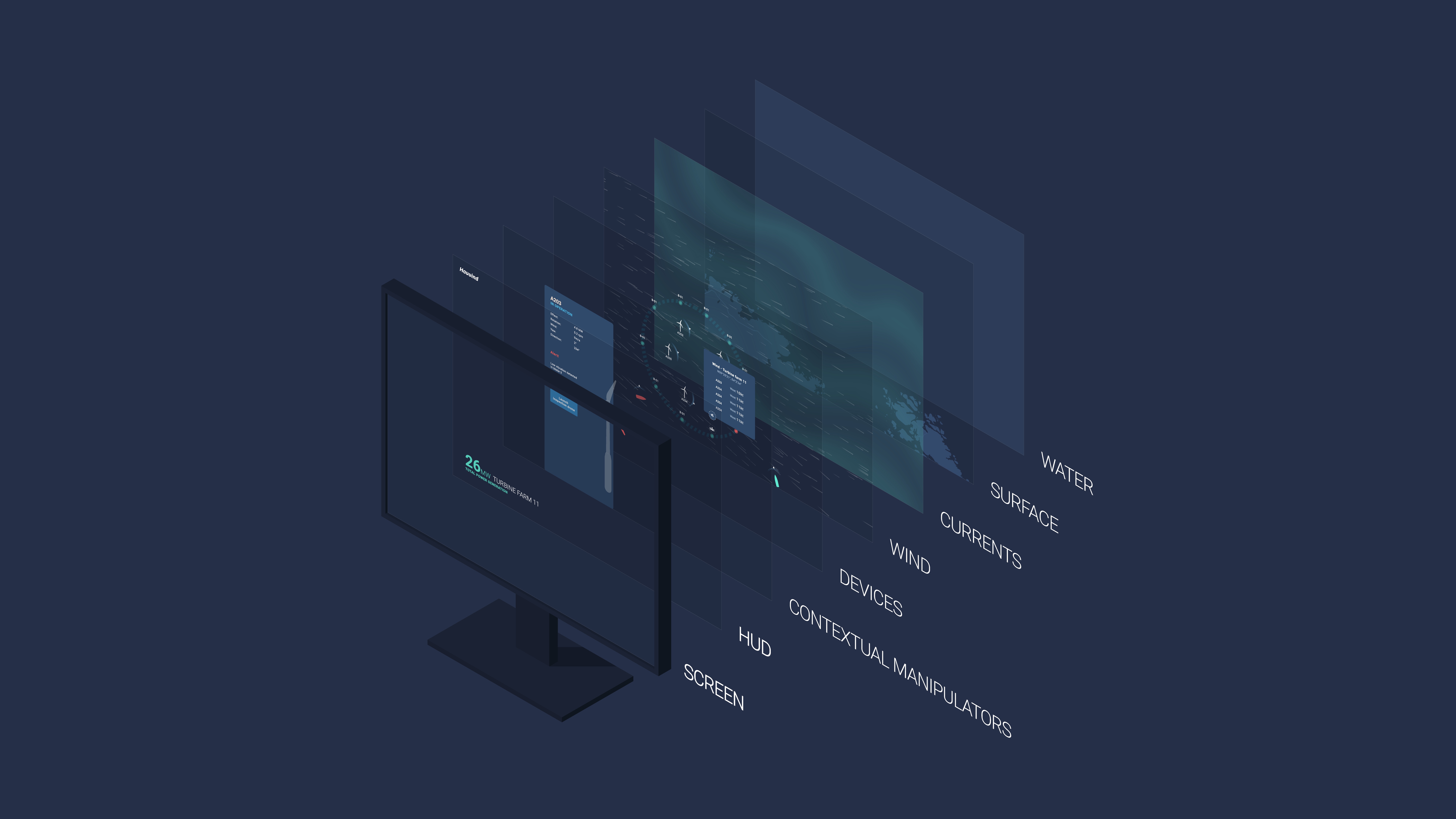 Taxonomy of GIS systems for industrial applications