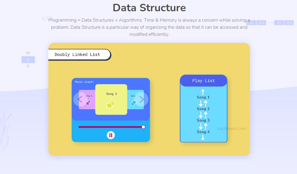 Data Structure ( Visually Engaging Videos )