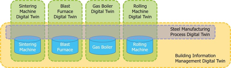 Digital Twin.jpg