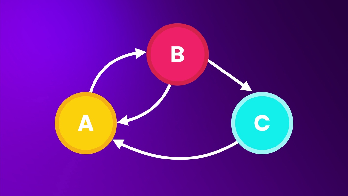 Code With Mosh - The Ultimate Data Structures & Algorithms Bundle