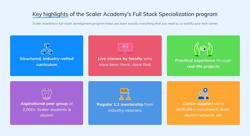 Full Stack Developer Scaler Academy Aug 2021