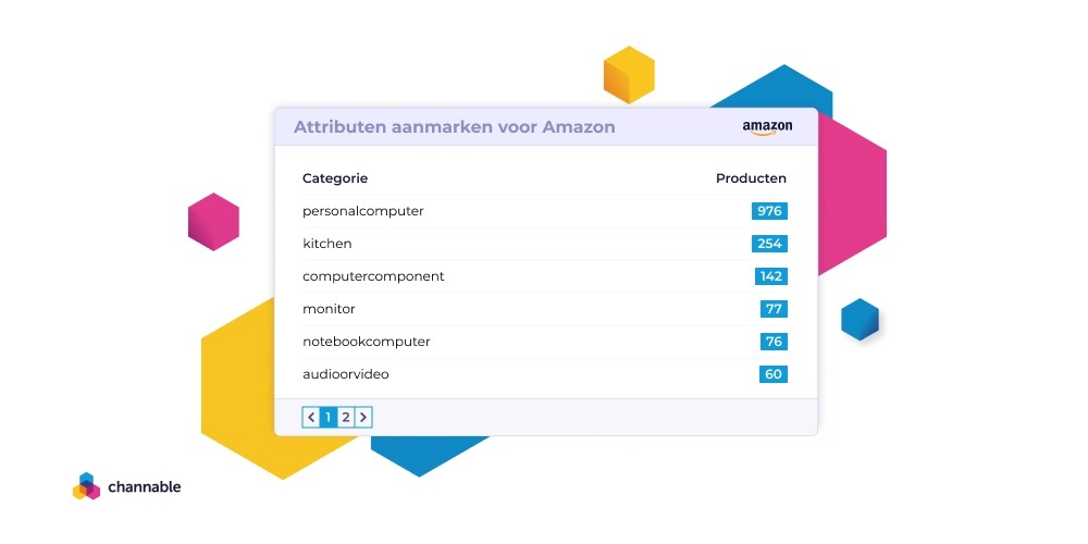 01 Amazon Profit Image 01 NL