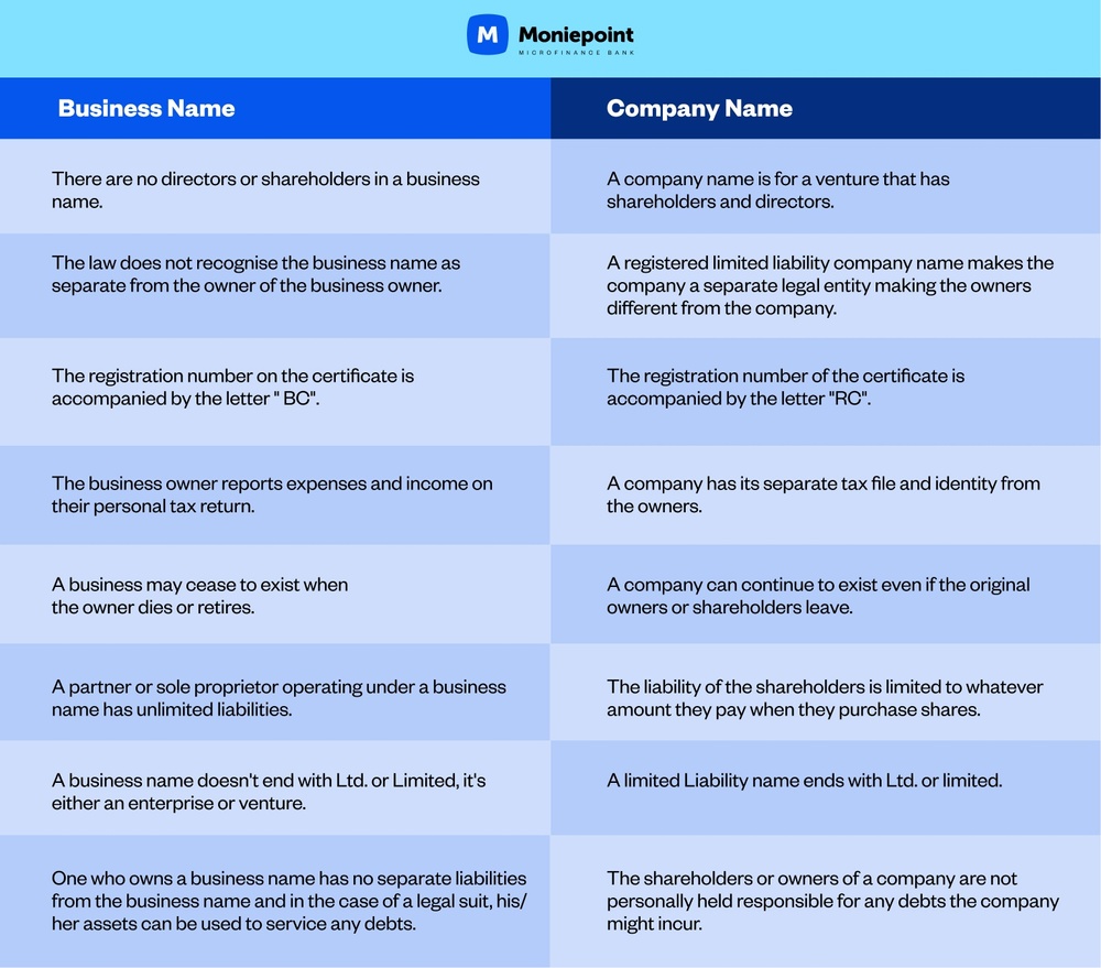 company vs business name registration 3.jpg