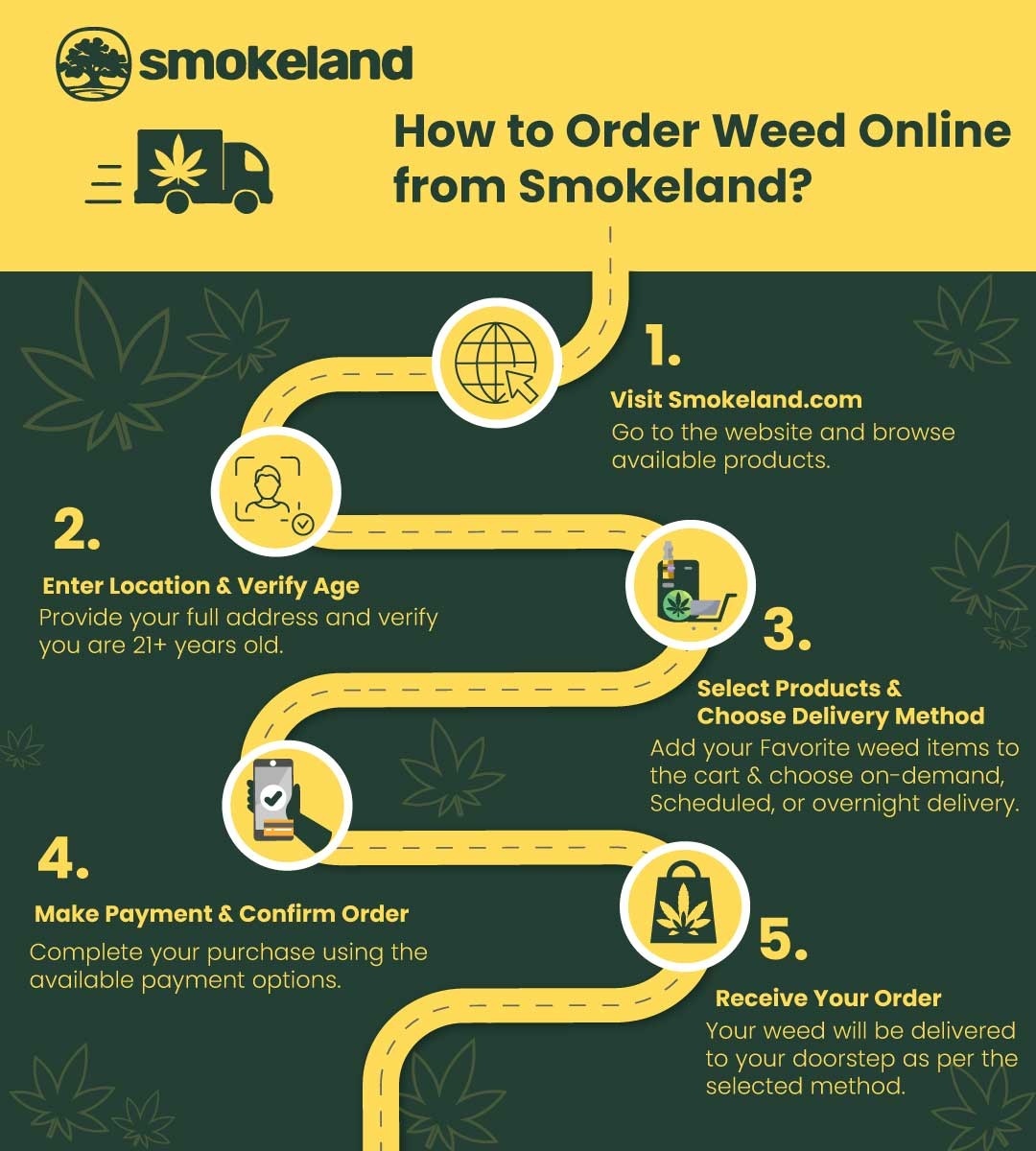 How to order weed online from somekeland.jpg