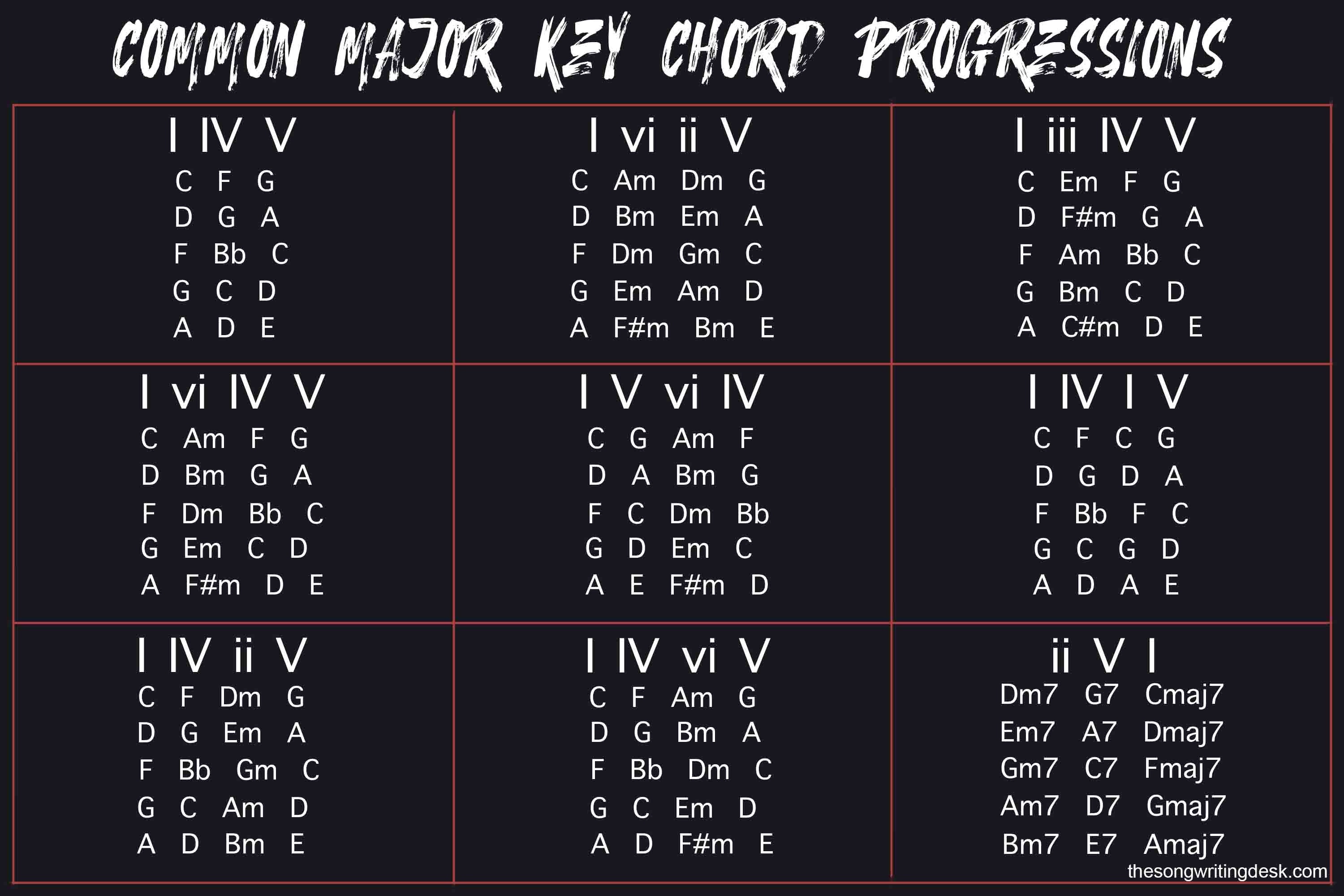 chord-progressions-major-key.jpg