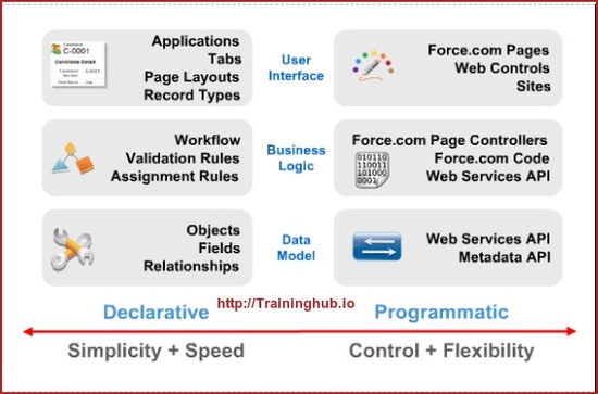 Salesforce Admin - Blog Image 2.png