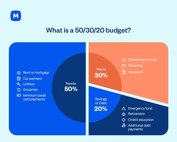 50-30-20 savings plan