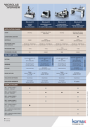 Quality Tools and MicroLab overview | Komax