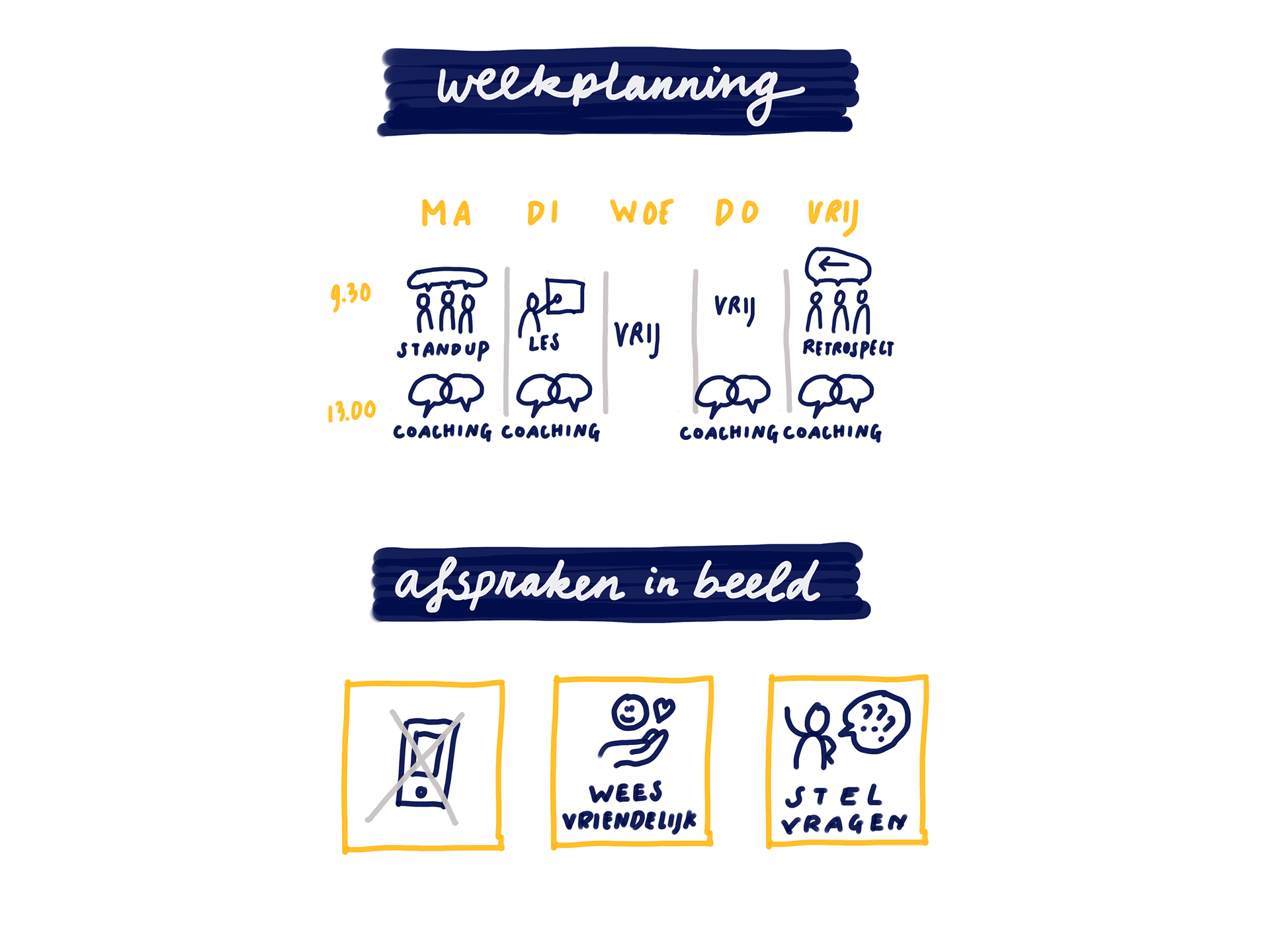 Voorbeeld van Weekplanning op de muur