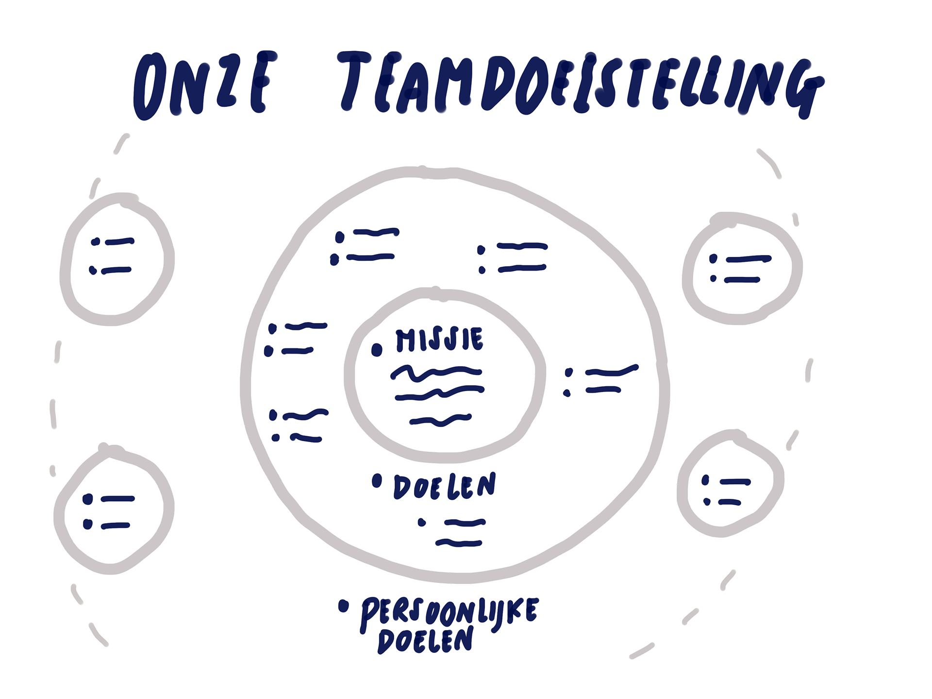 Voorbeeld van Teamdoelstelling