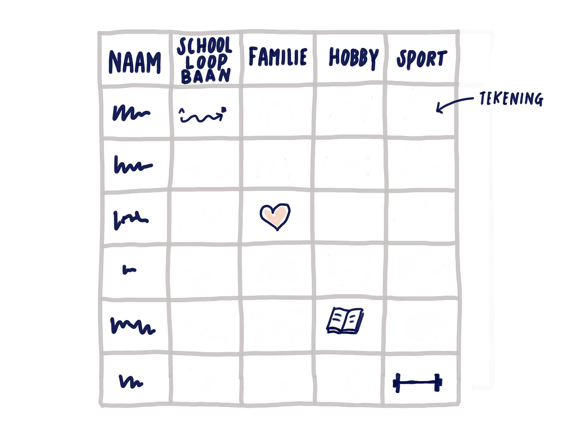 Voorbeeld van Common ground matrix