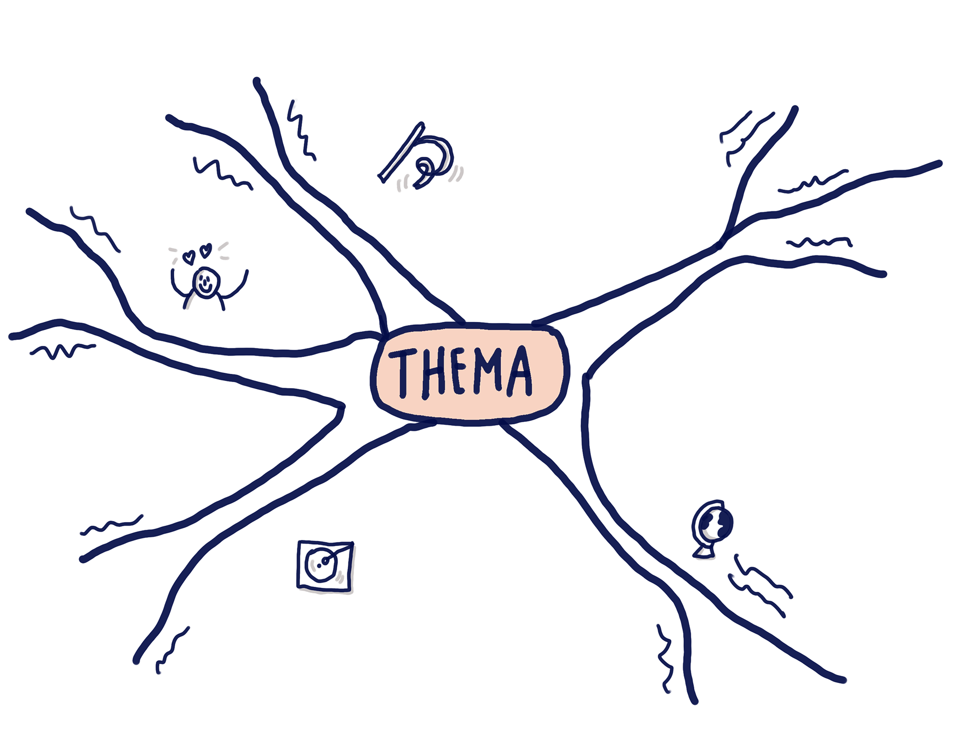 Voorbeeld van Mindmap