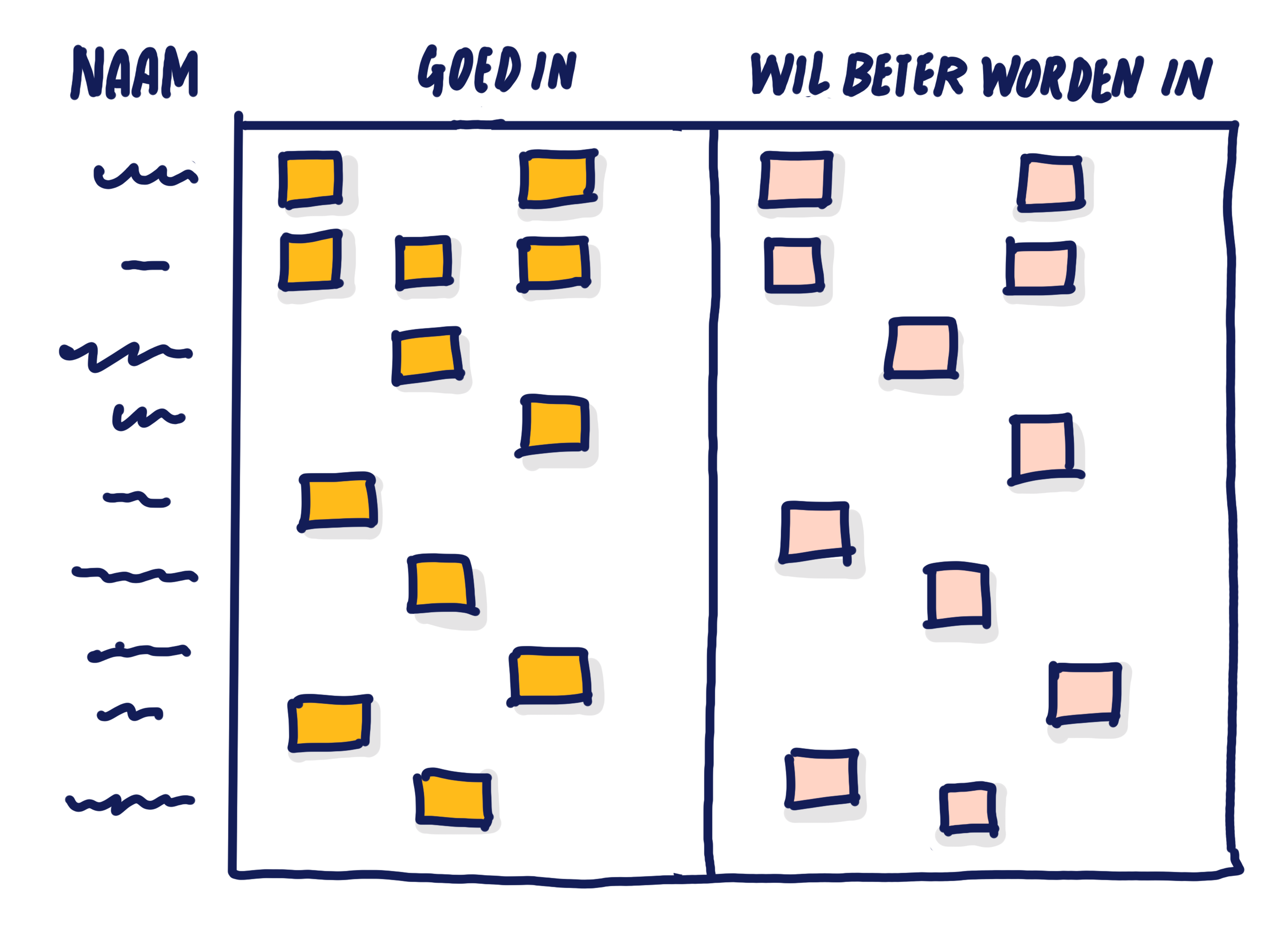 Voorbeeld van Teamuitdaging