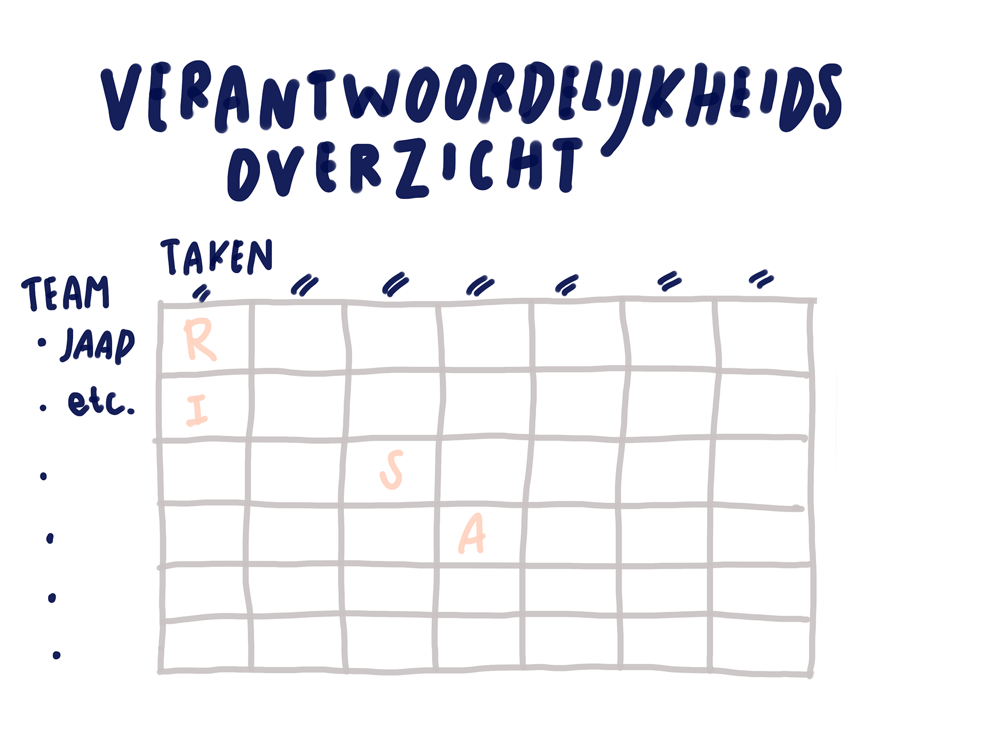 Voorbeeld van Verantwoordelijkheidsoverzicht