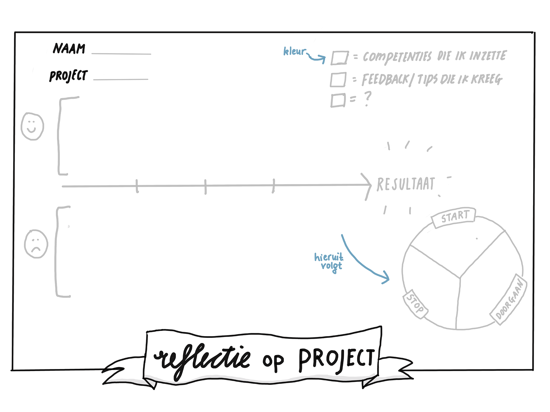 Voorbeeld van Reflectie op project