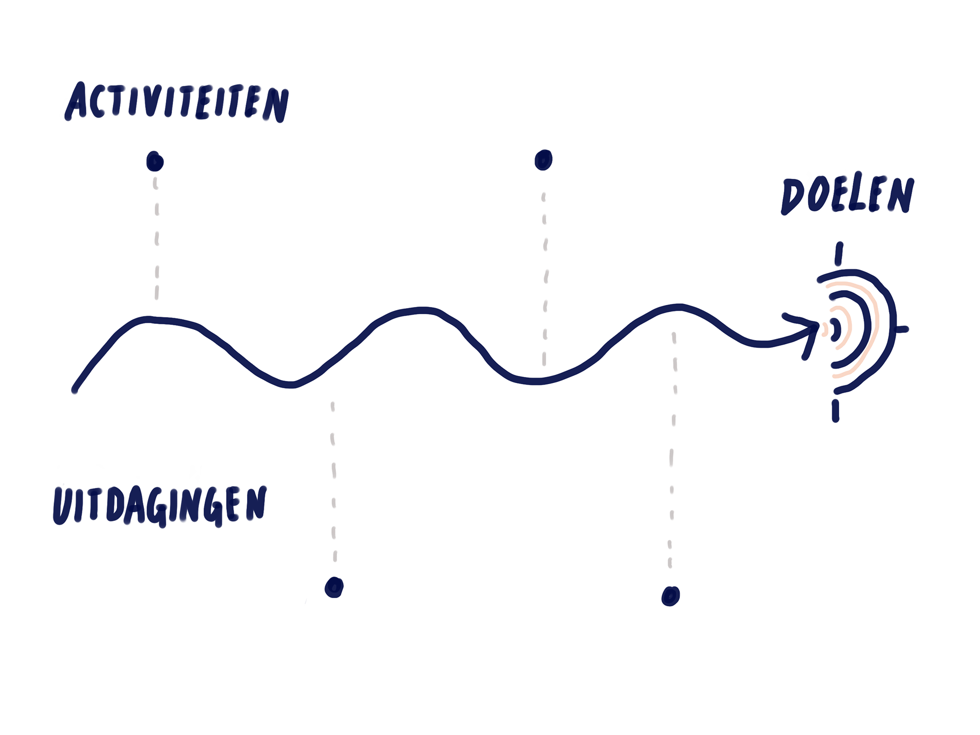 Voorbeeld van Roadmap