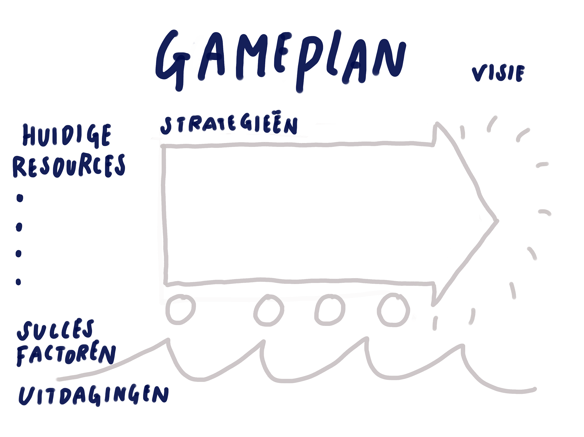 Voorbeeld van Gameplan